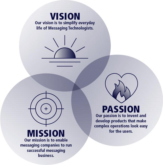 Company-vision-mission-passion Company vision mission passion