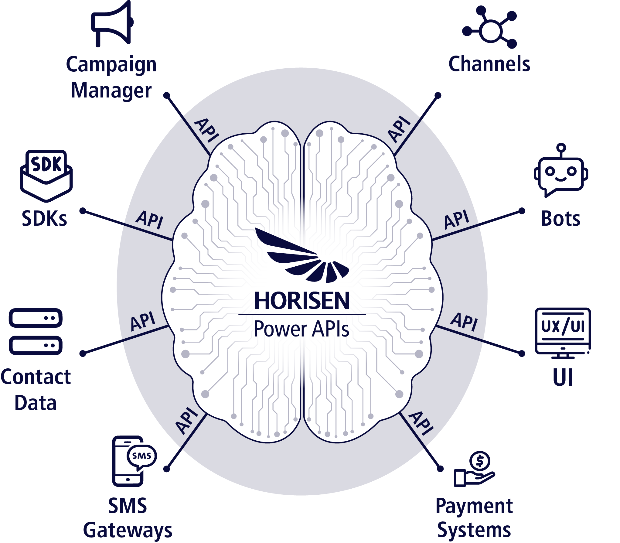 Powerful-Business-Messenger-APIs_07032023 Business Messenger Power API