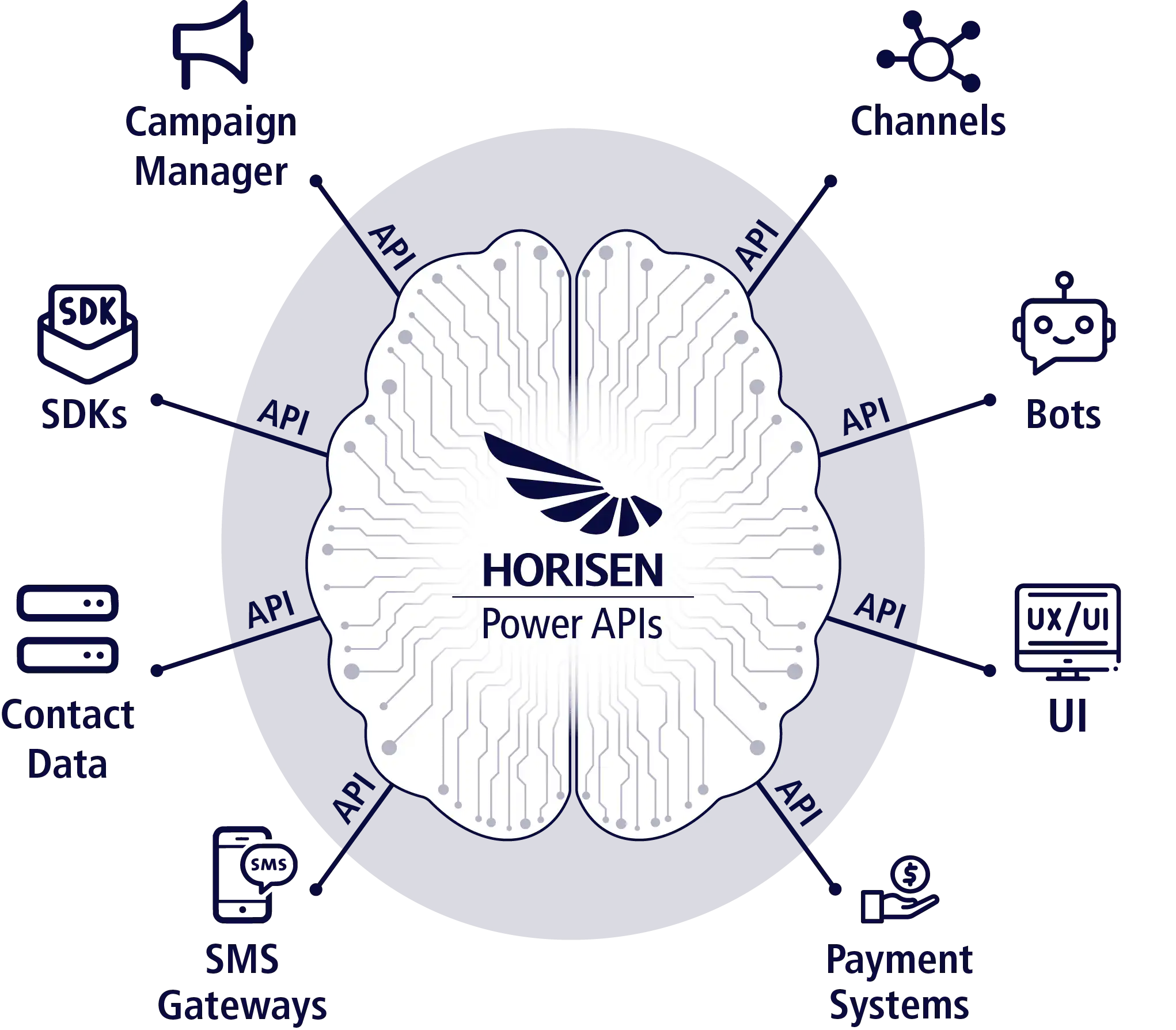 Business Messenger Power API