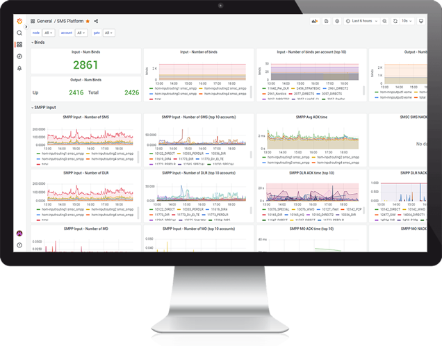 SMS platform grafana monitoring