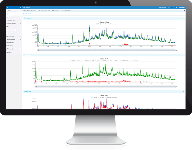 sms platform statistics real-time detailed reporting