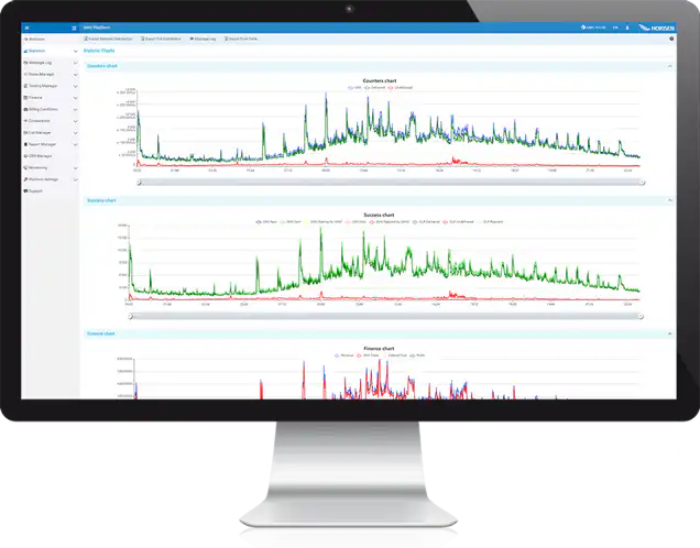 sms platform statistics real-time detailed reporting
