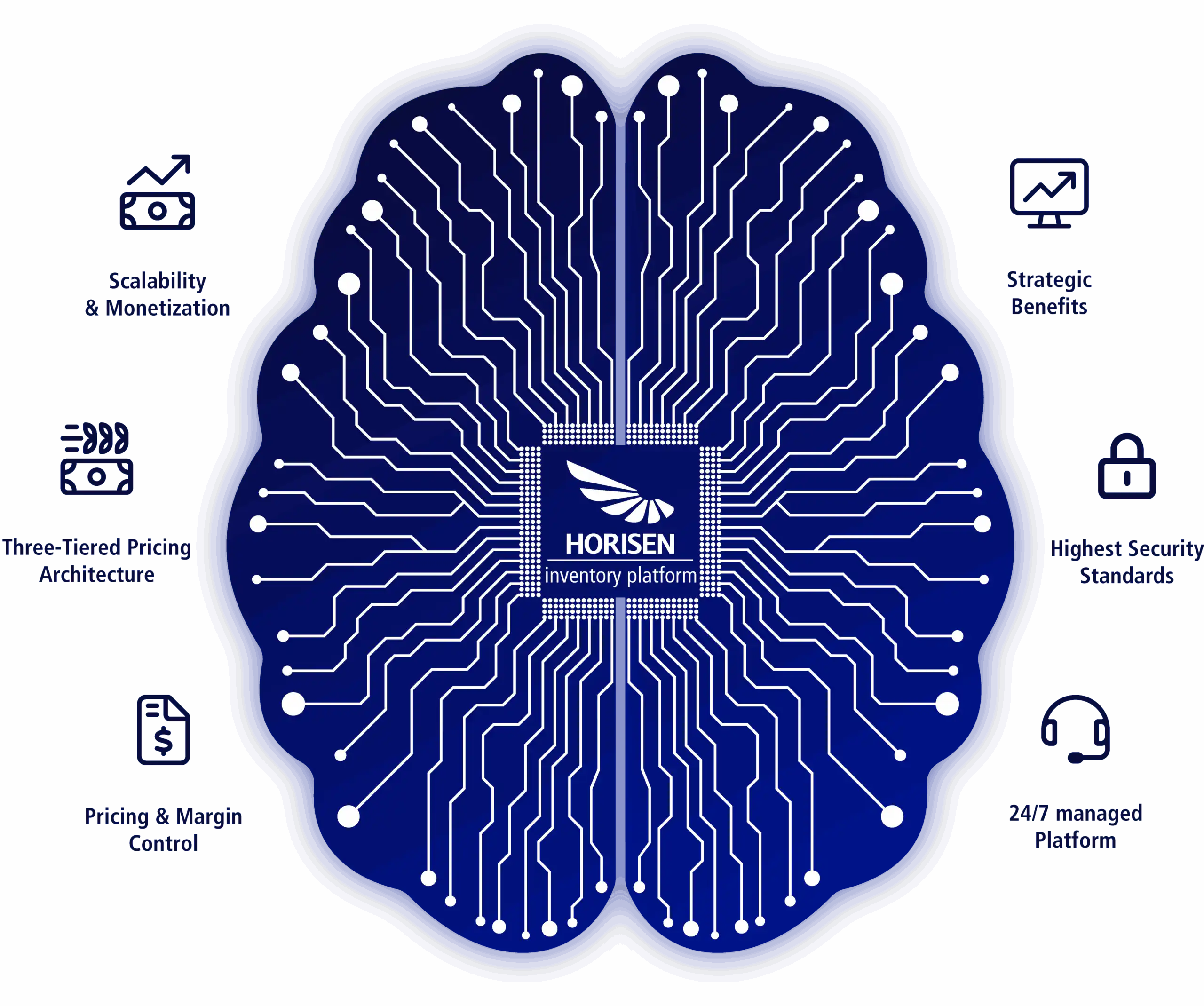 Feature-rich SS7 product